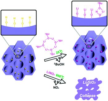 CUBE Design and fabrication of mesoporous heterogeneous basic