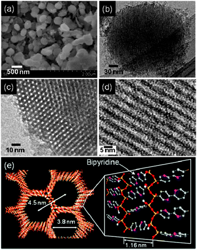 Design and fabrication of mesoporous heterogeneous basic catalysts