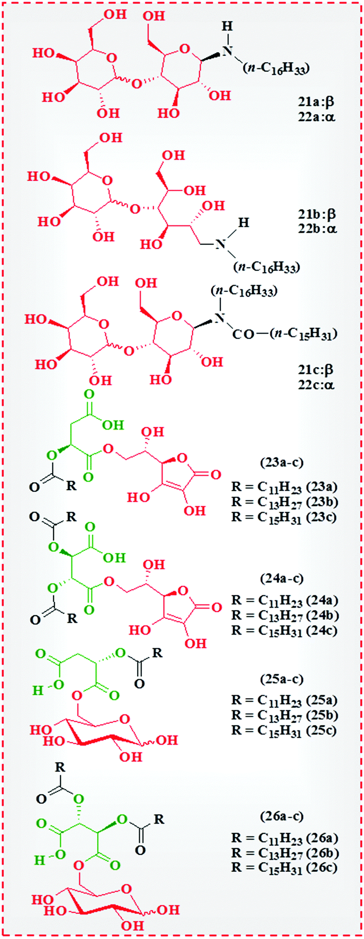 Multifarious Facets Of Sugar Derived Molecular Gels Molecular