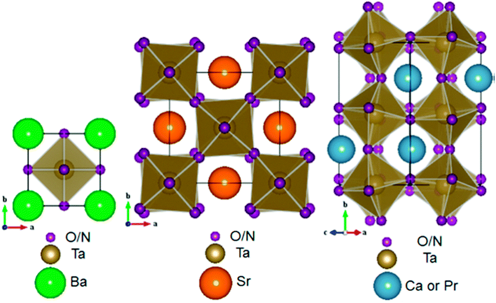 Research progress of perovskite materials in photocatalysis- and 