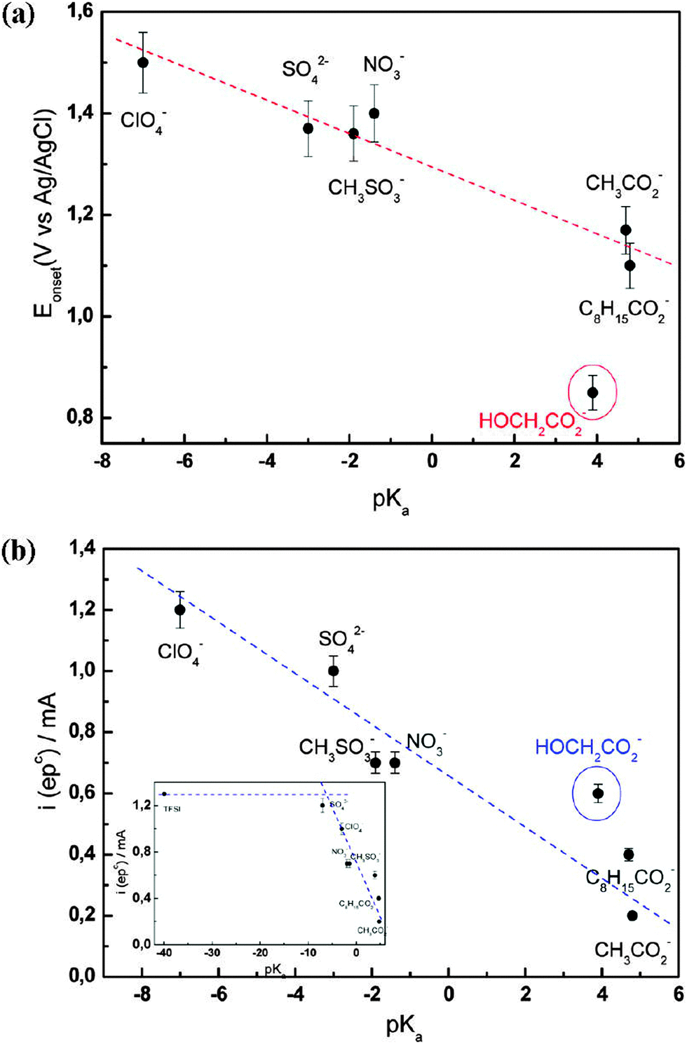 Reliable D-ECS-DS-23 Test Materials