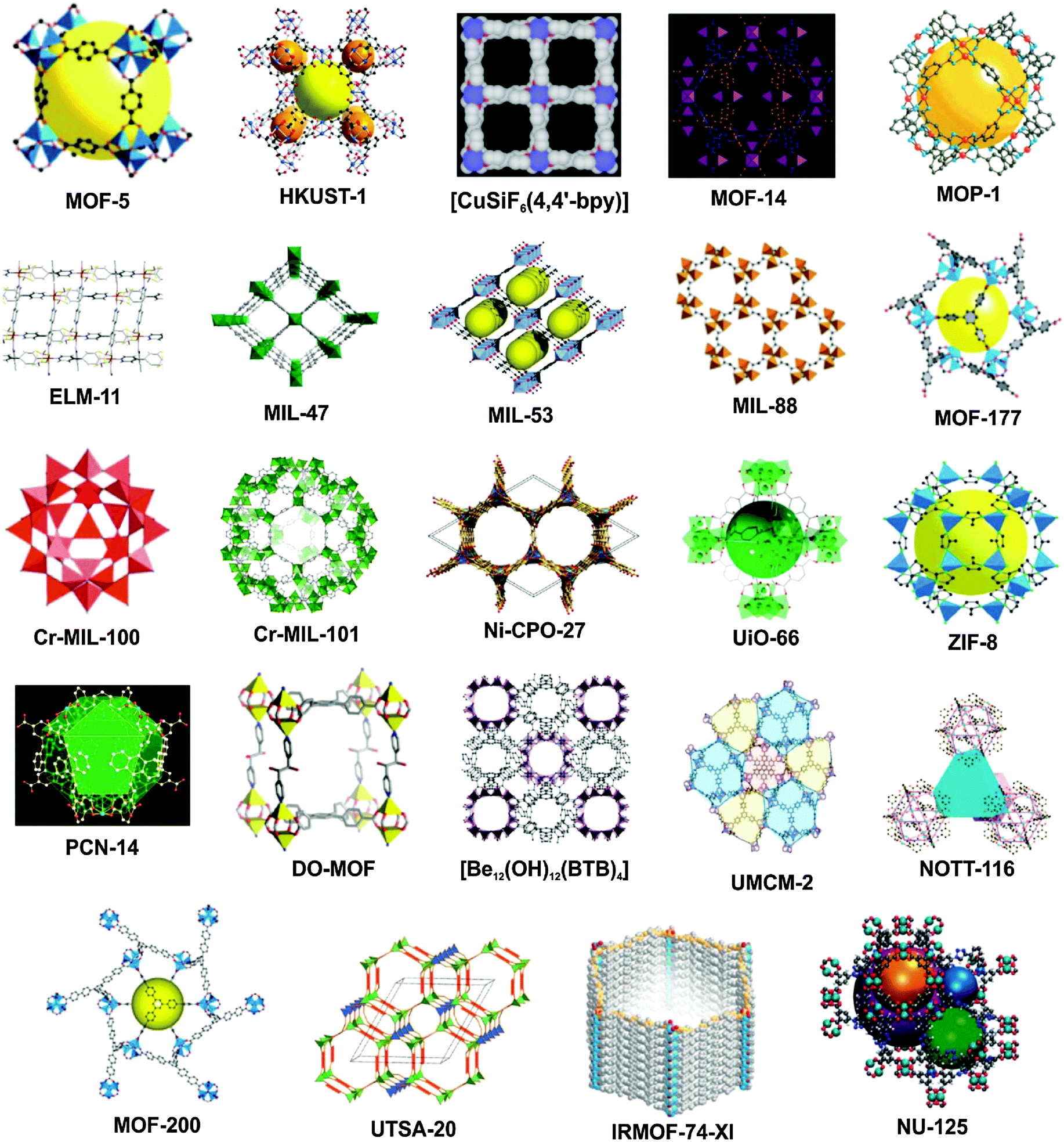 Multifunctional metal–organic frameworks: from academia to 