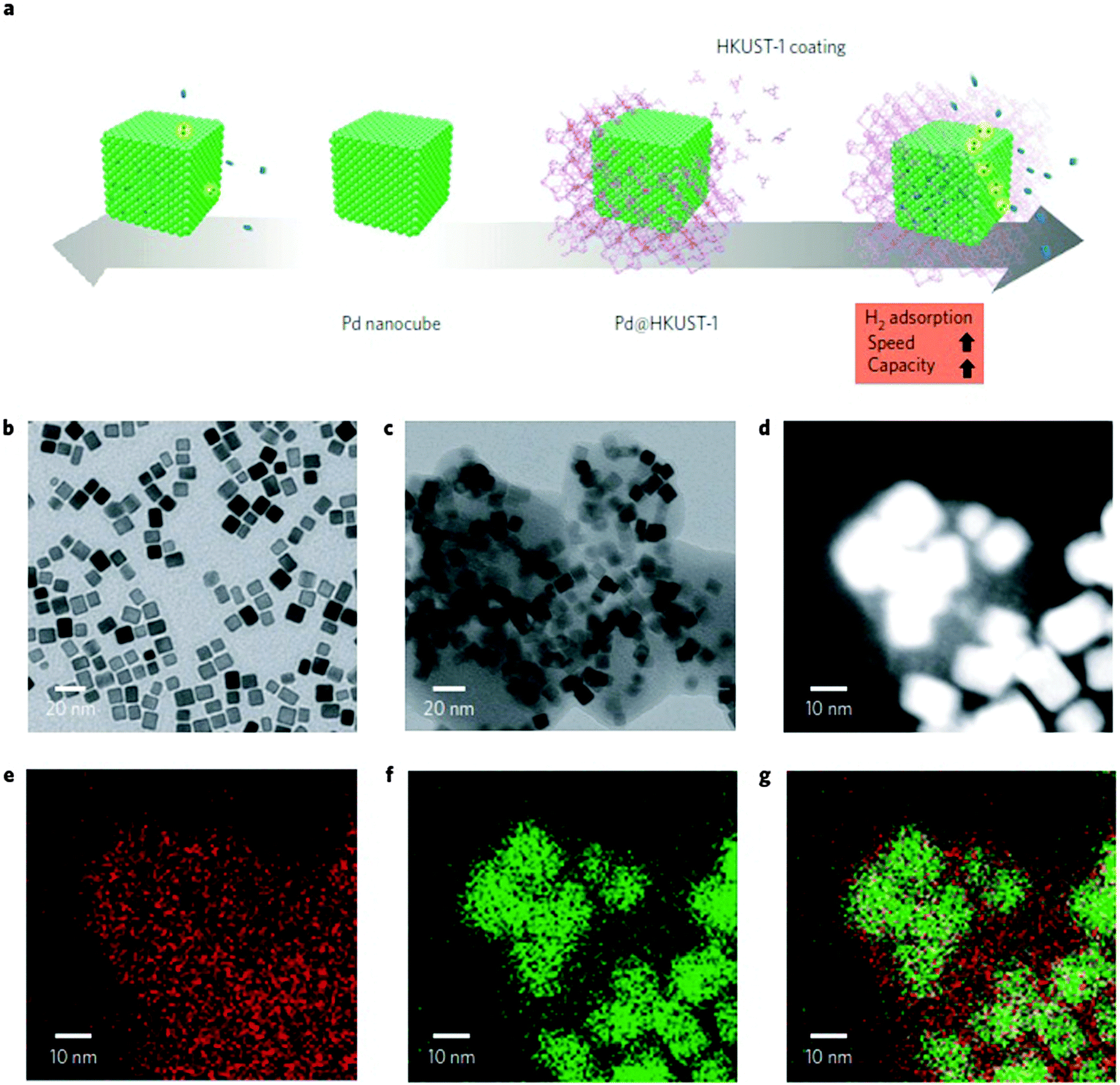 Multifunctional metal–organic frameworks: from academia to 