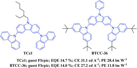 Functionalization of phosphorescent emitters and their host