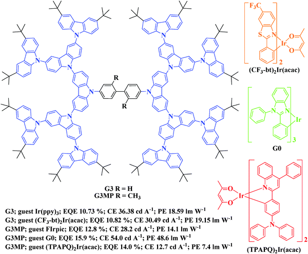 A Review on Cyclodextrins/Estrogens Inclusion Complexes