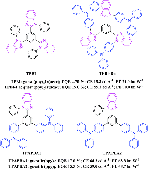 Functionalization of phosphorescent emitters and their host