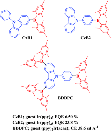 Functionalization of phosphorescent emitters and their host
