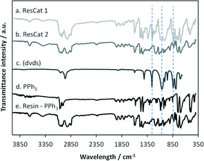 image file: c4cy01320d-f2.tif