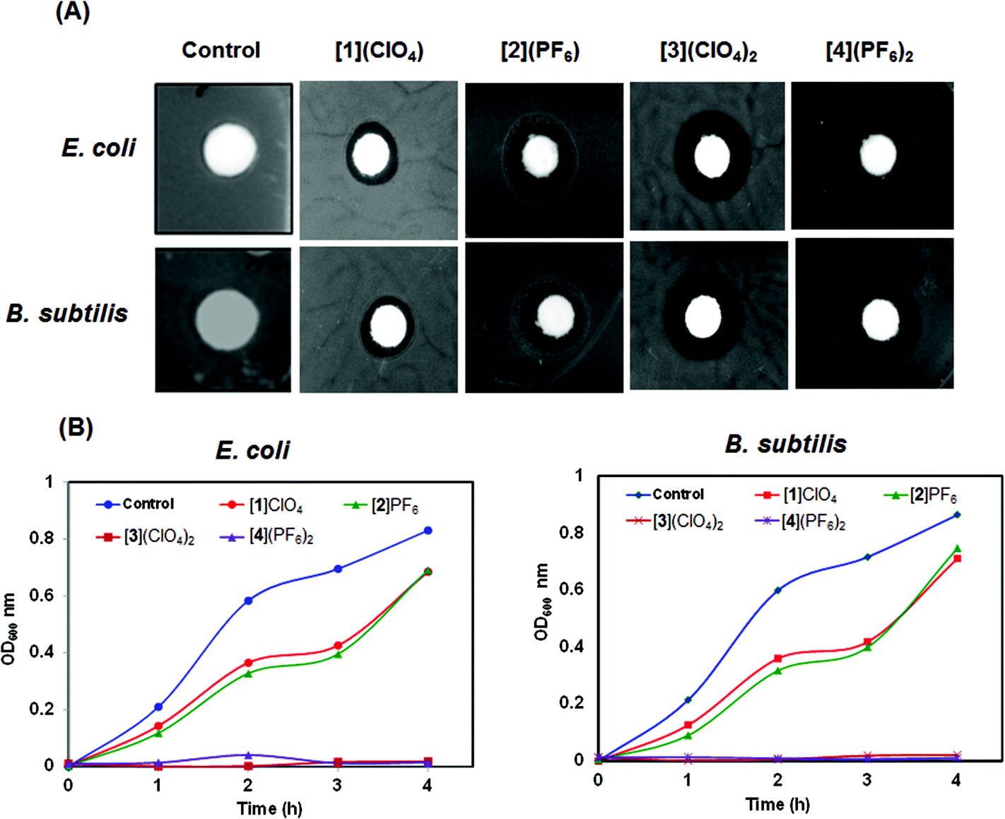 Synthesis, characterisation and antibacterial activity of