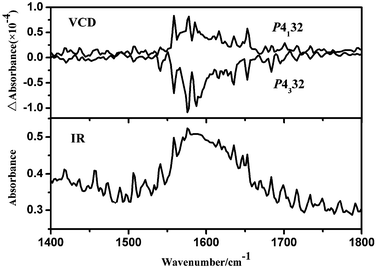 image file: c5dt00404g-f4.tif