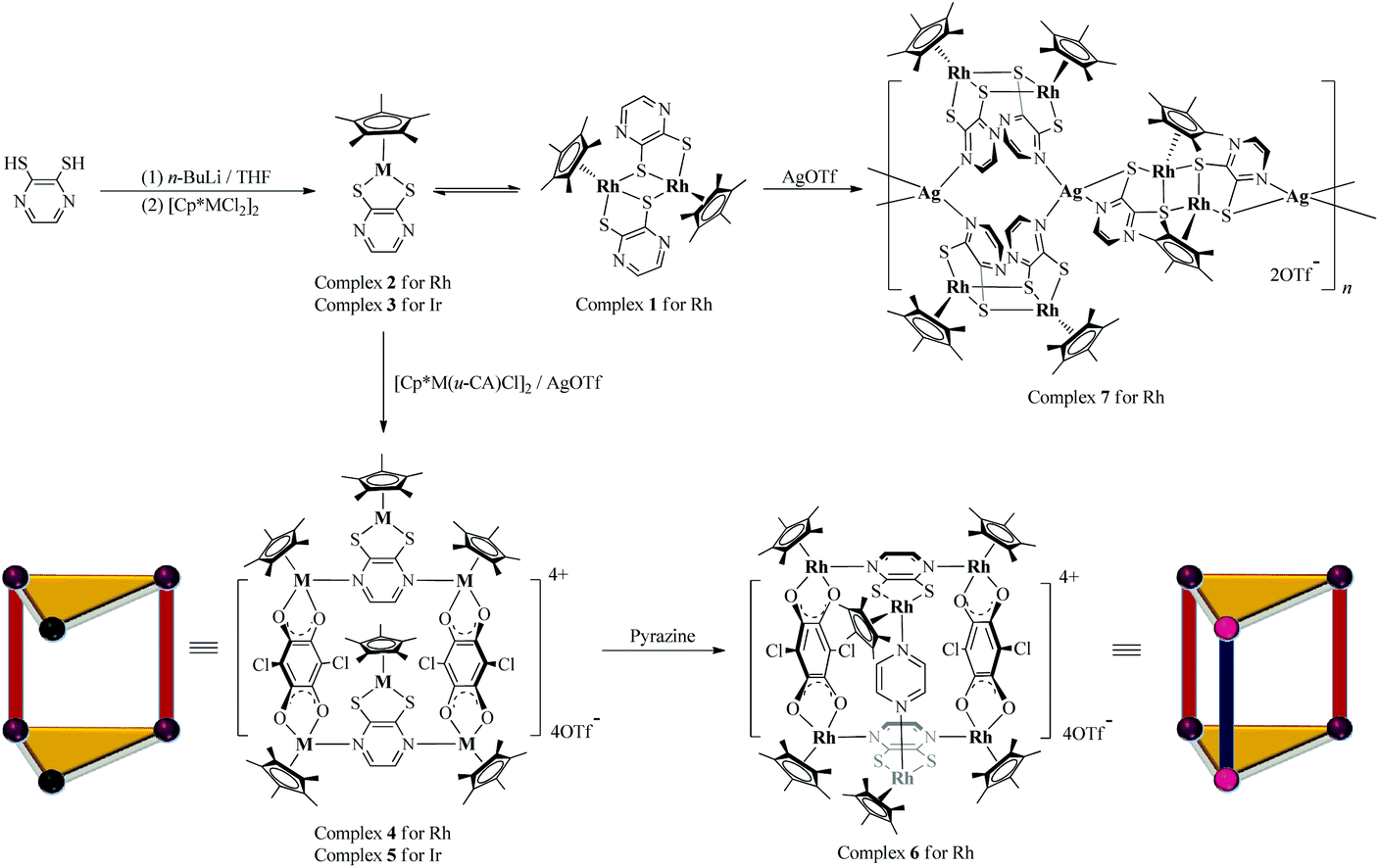 A Stepwise Assembly Of A Molecular Box From 16 Electron Half Sandwich Precursors Cp M Pdt M Rh Ir Dalton Transactions Rsc Publishing Doi 10 1039 C5dtf