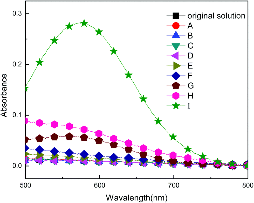 In Situ Microcalorimetry Study Of Znfe 2 O 4 Nanoparticle Formation Under Solvothermal Conditions Dalton Transactions Rsc Publishing Doi 10 1039 C5dt019f