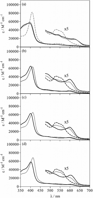 image file: c5dt02671g-f4.tif