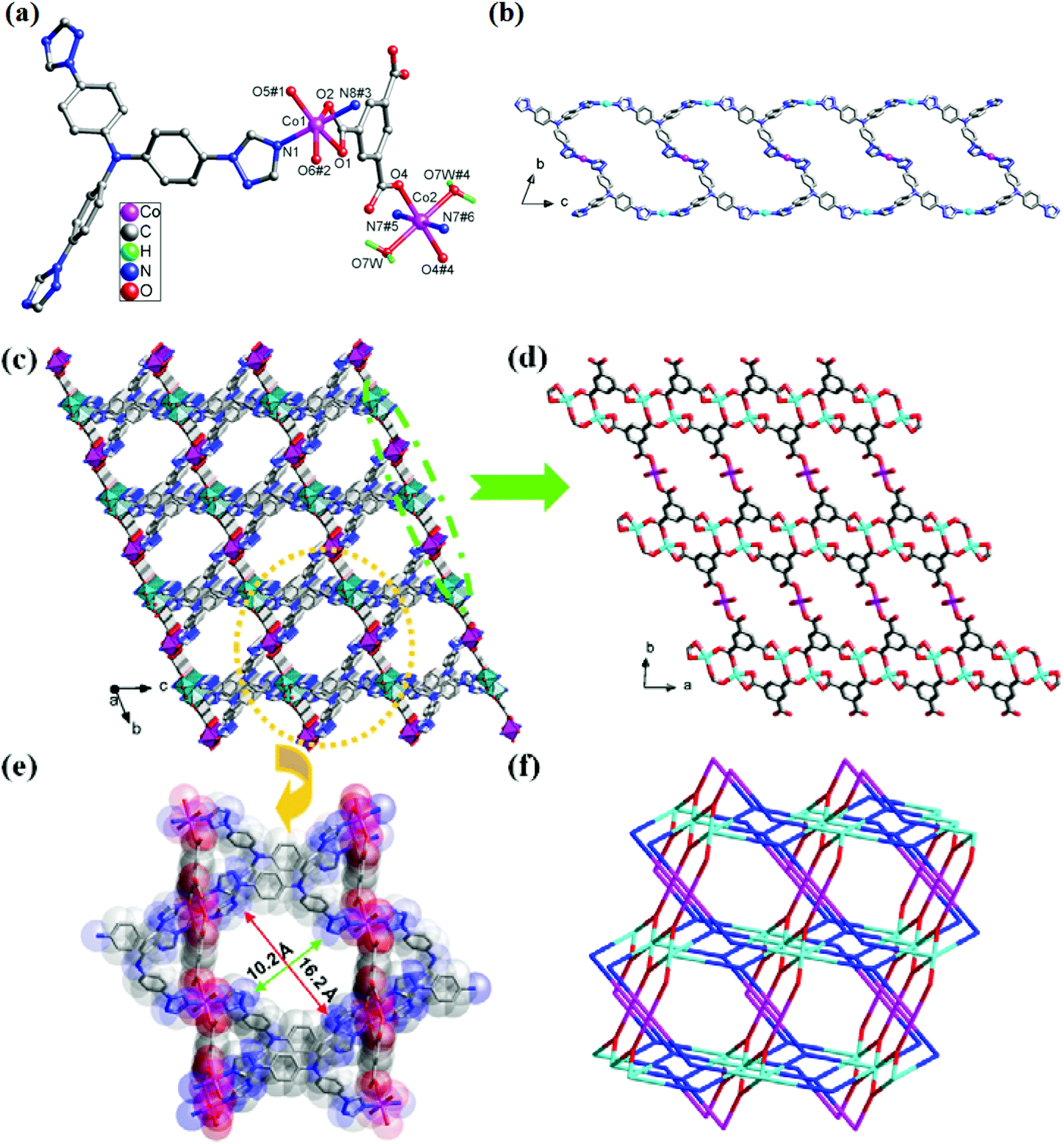 Syntheses, structures, and properties of six cobalt( ii 