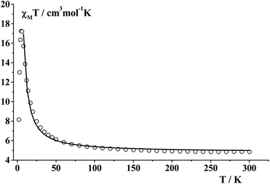 image file: c5dt03034j-f4.tif