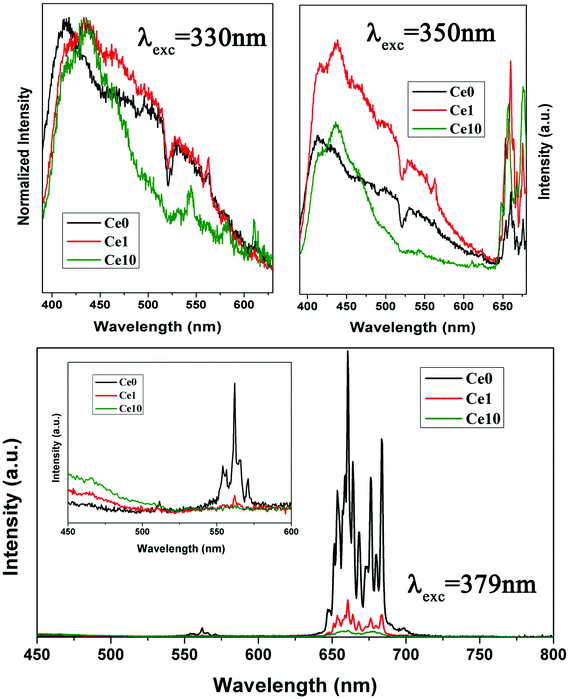 image file: c5dt90054a-u1.tif