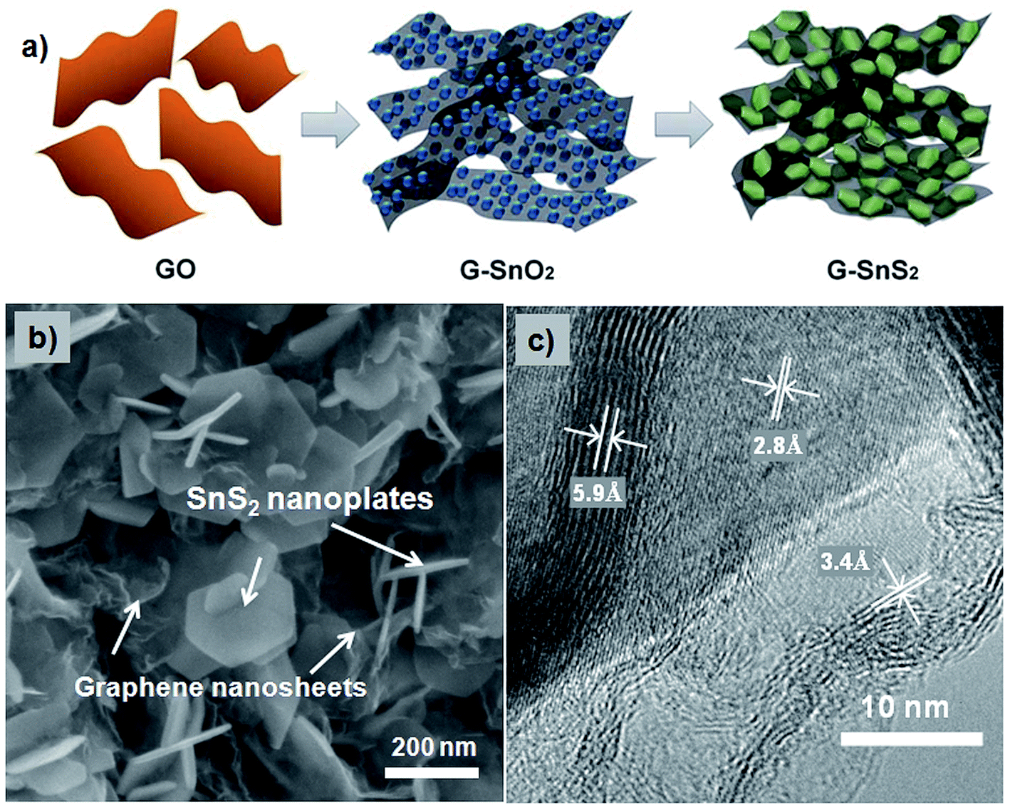 Design and construction of three dimensional graphene-based Design and construction of three dimensional graphene-based