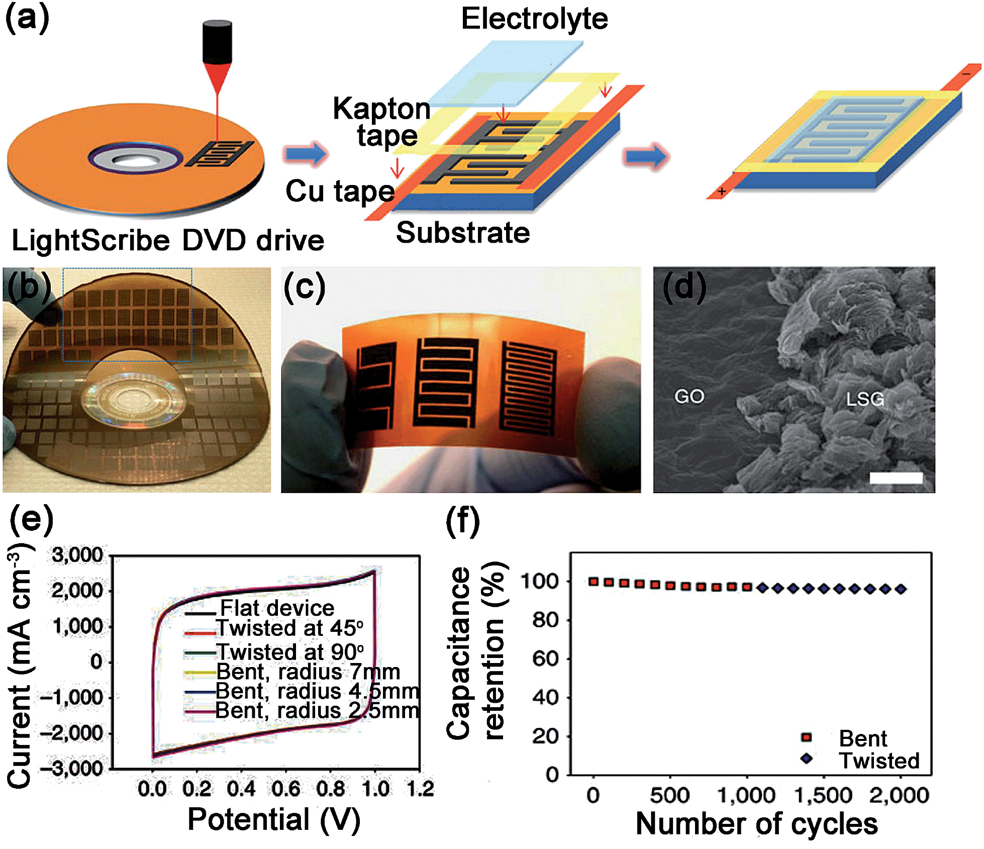 Flexible graphene devices related to energy conversion and storage 
