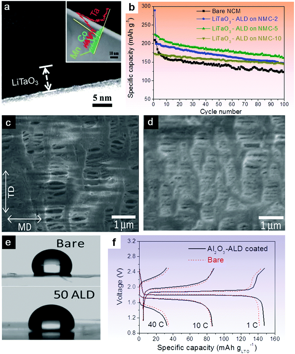 Chemical vapor deposition and atomic layer deposition for advanced 