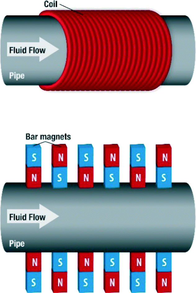 Advances in anti-scale magnetic water treatment - Environmental Science:  Water Research & Technology (RSC Publishing) DOI:10.1039/C5EW00052A