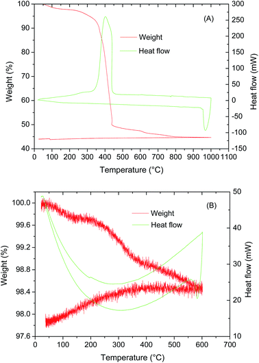 image file: c5fd00033e-f1.tif