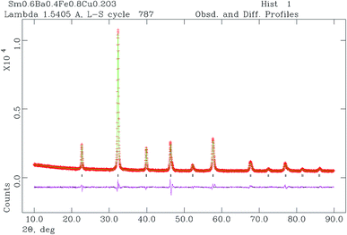 image file: c5fd00033e-f2.tif