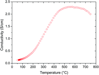 image file: c5fd00033e-f4.tif