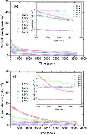 image file: c5fd00033e-f5.tif