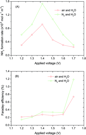 image file: c5fd00033e-f6.tif
