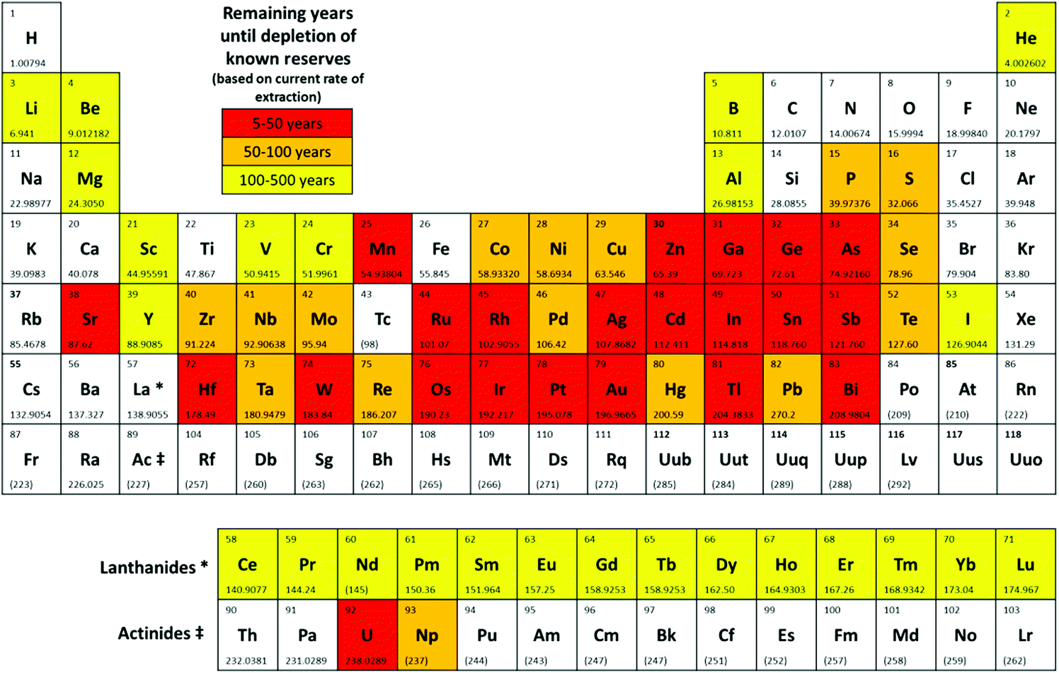 the-importance-of-elemental-sustainability-and-critical-element