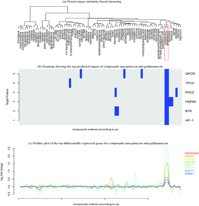 image file: c4mb00328d-f5.tif