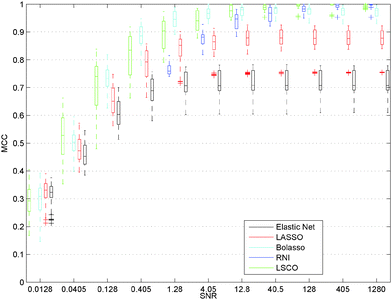 image file: c4mb00419a-f3.tif