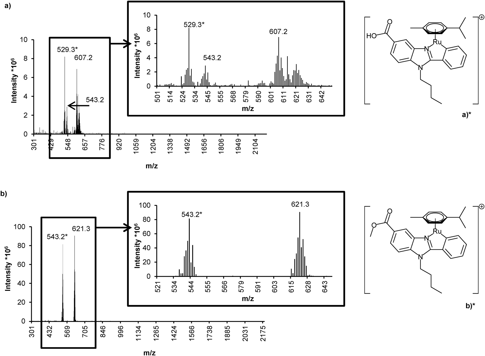 In vitro characterization of a novel C,N-cyclometalated benzimidazole Ru(  ii ) arene complex: stability, intracellular distribution and binding, effe   - Metallomics (RSC Publishing) DOI:10.1039/C5MT00056D