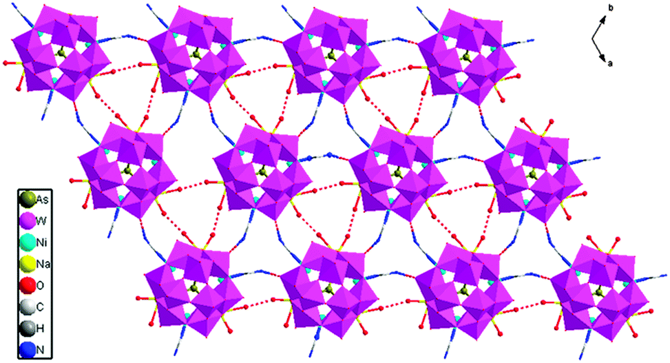 Synthesis, crystal structure and properties of sandwich type 