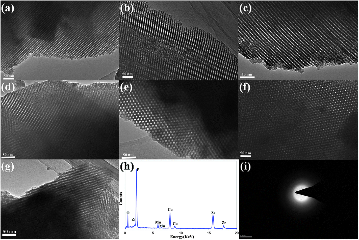 One-pot synthesis of ordered mesoporous transition metal