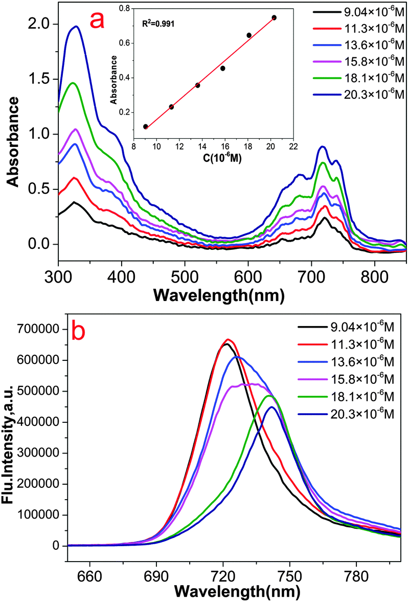 The Effect Of A Hydrogen Bond On The Supramolecular Self Aggregation Mode And The Extent Of Metal Free Benzoxazole Substituted Phthalocyanines New Journal Of Chemistry Rsc Publishing Doi 10 1039 C5njb