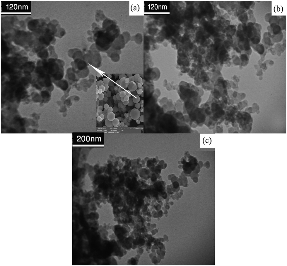 Synthesis of micro sphere-like bismuth nanoparticles by microwave 