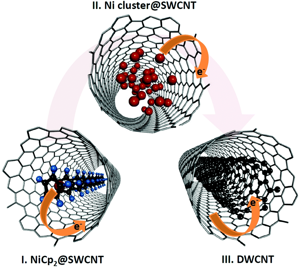 Doping of single-walled carbon nanotubes controlled via chemical 