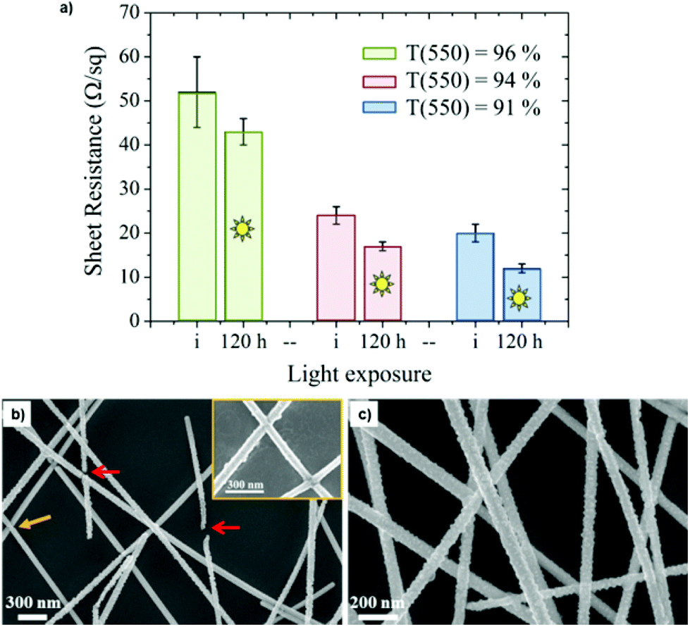 https://pubs.rsc.org/image/article/2015/NR/c4nr06783e/c4nr06783e-f4_hi-res.gif