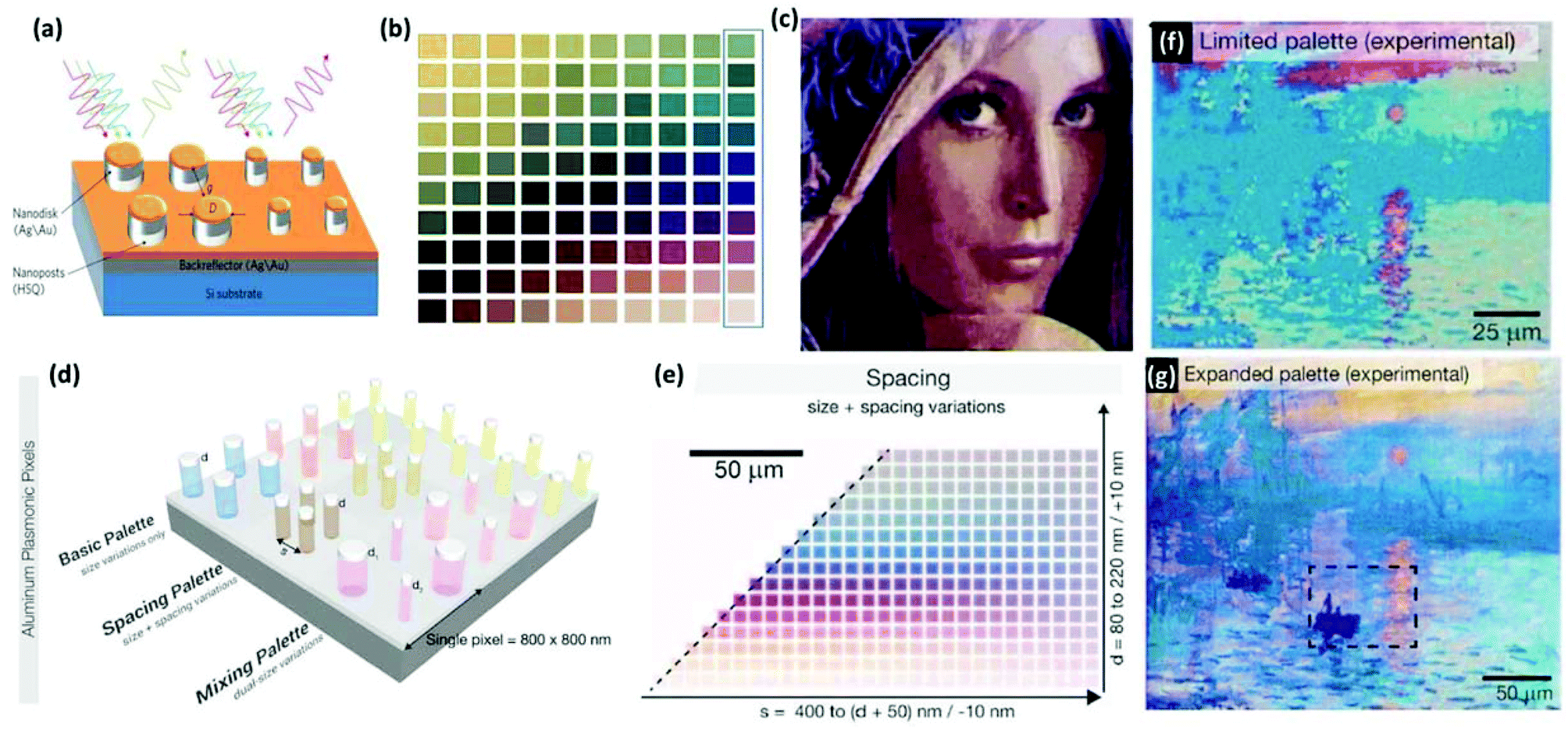 Color generation via subwavelength plasmonic nanostructures - Nanoscale  (RSC Publishing) DOI:10.1039/C5NR00578G