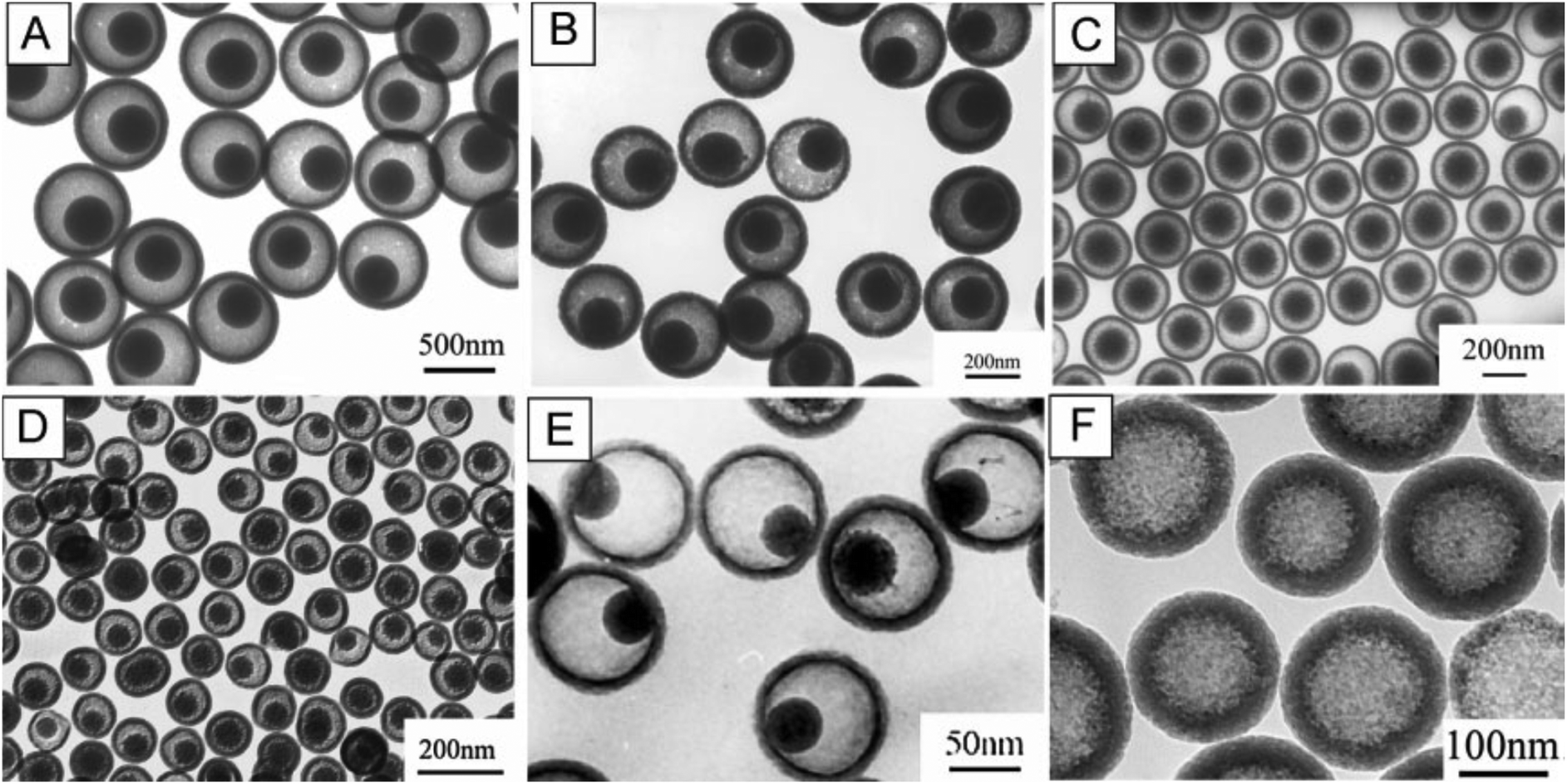 Yolk/shell nanoparticles: classifications, synthesis, properties 