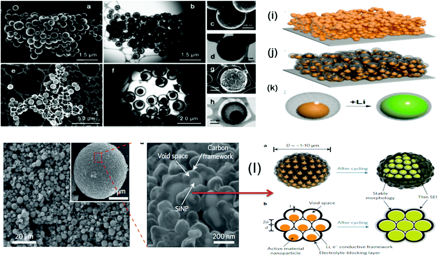 Yolk/shell nanoparticles: classifications, synthesis, properties 