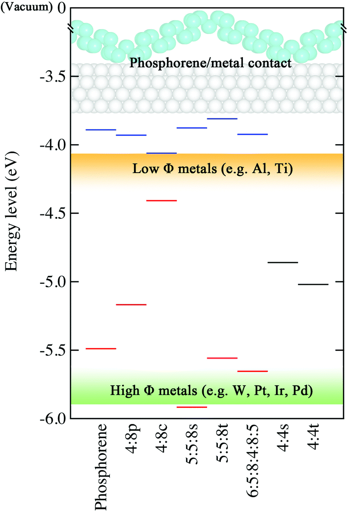 Remarkably low-energy one-dimensional fault line defects in single-layered  phosphorene - Nanoscale (RSC Publishing) DOI:10.1039/C5NR05605E