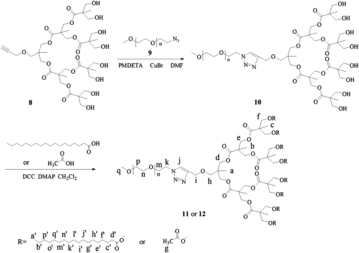 Synthesis Characterization And Association Behavior Of Linear Dendritic Amphiphilic Diblock Copolymers Based On Poly Ethylene Oxide And A Dendron De Polymer Chemistry Rsc Publishing Doi 10 1039 C4pya