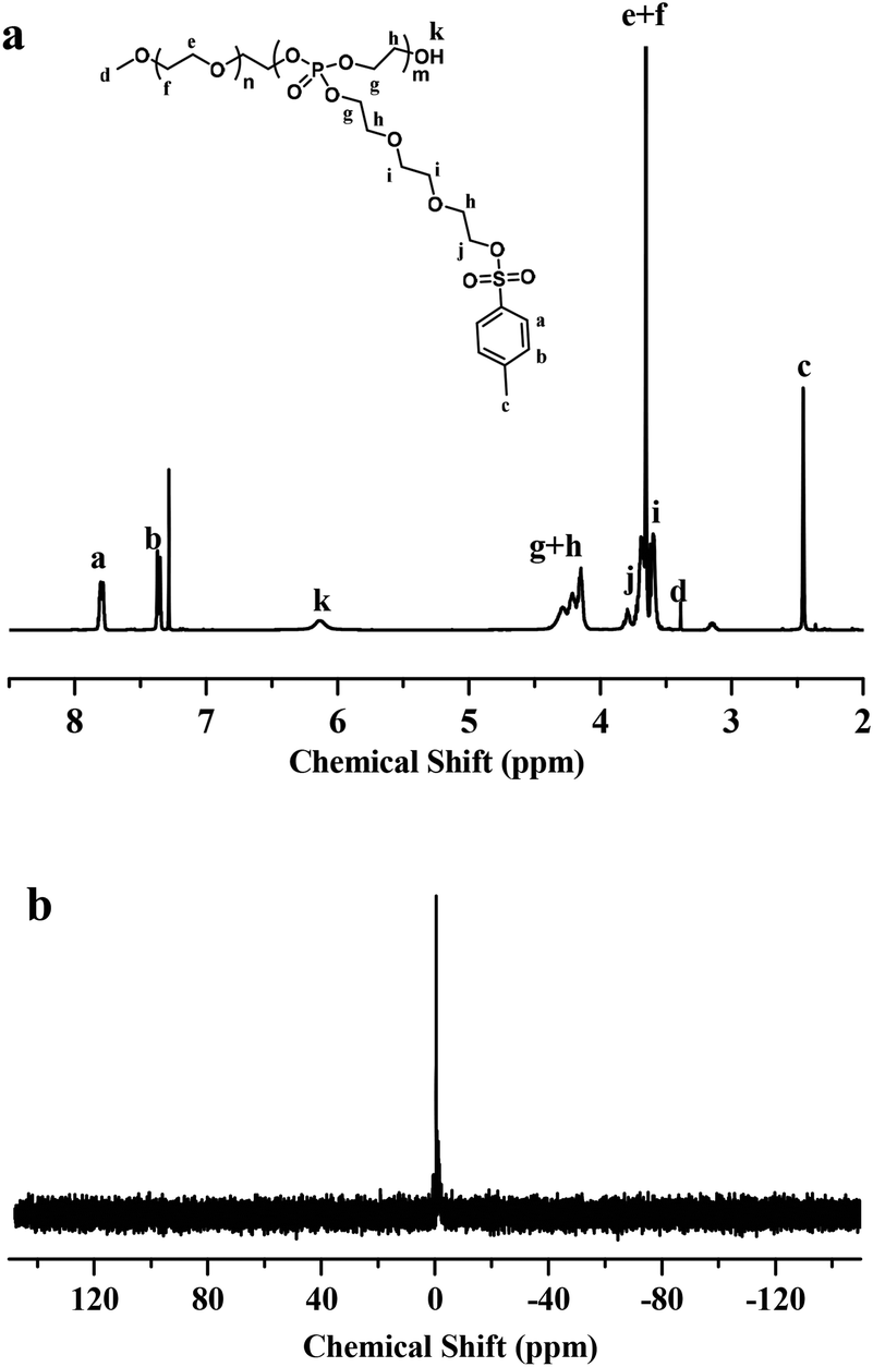 Pegylated Poly Diselenide Phosphate Nanogel As Efficient Self Delivery Nanomedicine For Cancer Therapy Polymer Chemistry Rsc Publishing Doi 10 1039 C5py00995b