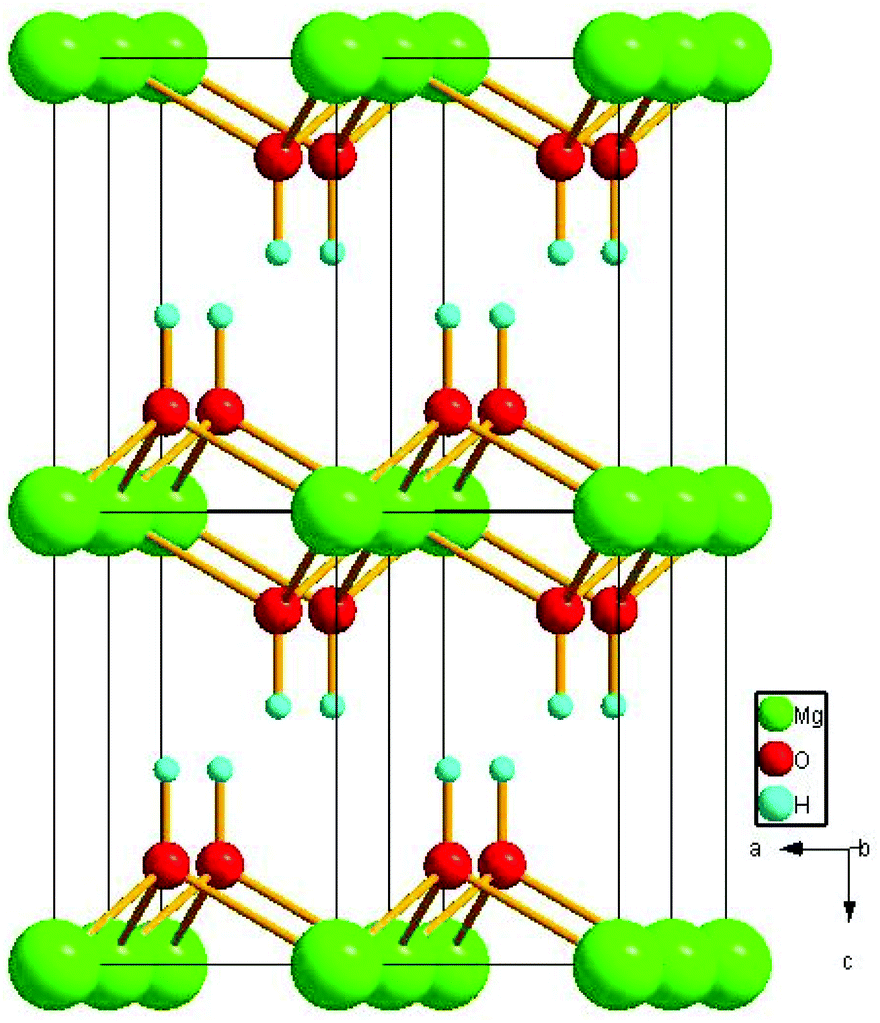 Bi oh 2. Licoo2 кристаллическая решётка. C5h5no2 кристаллическая решетка. MG(Oh)2 кристаллическая решетка. Mg2ocl2 structure.