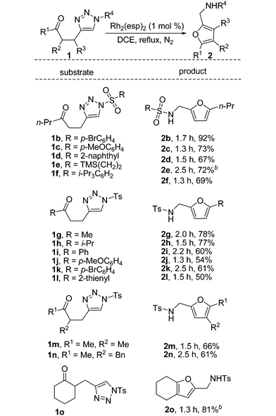 image file: c4qo00273c-u2.tif