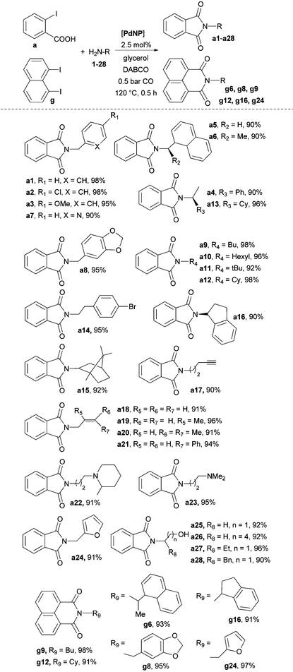 image file: c4qo00338a-u1.tif