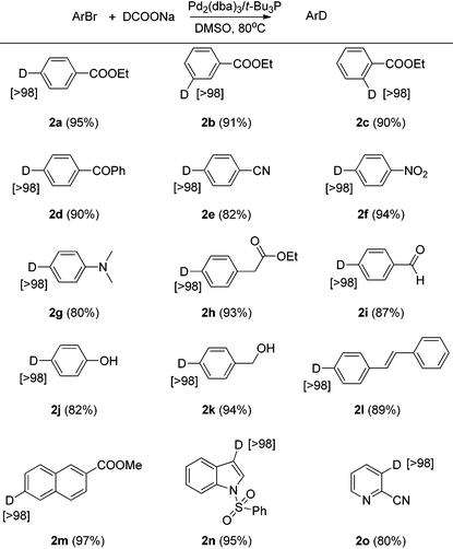 image file: c5qo00181a-u2.tif