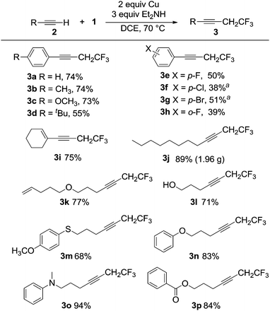 image file: c5qo00210a-s4.tif